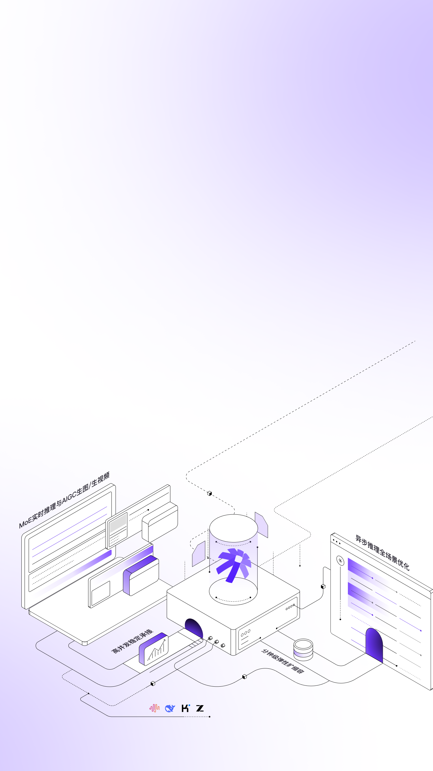 生产级大模型推理
全链路优化平台