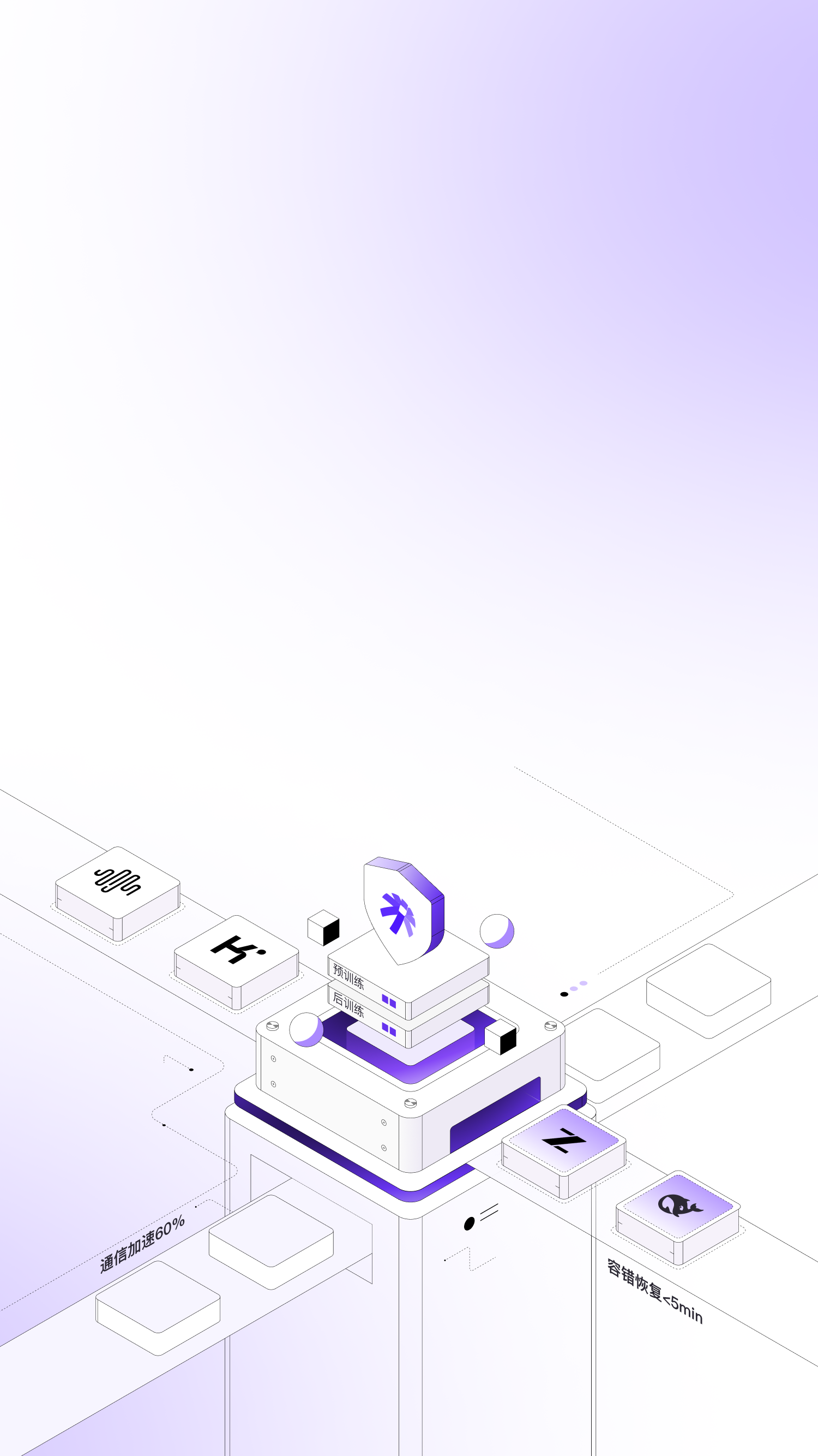 万卡级规模
高效稳定运行的模型训练