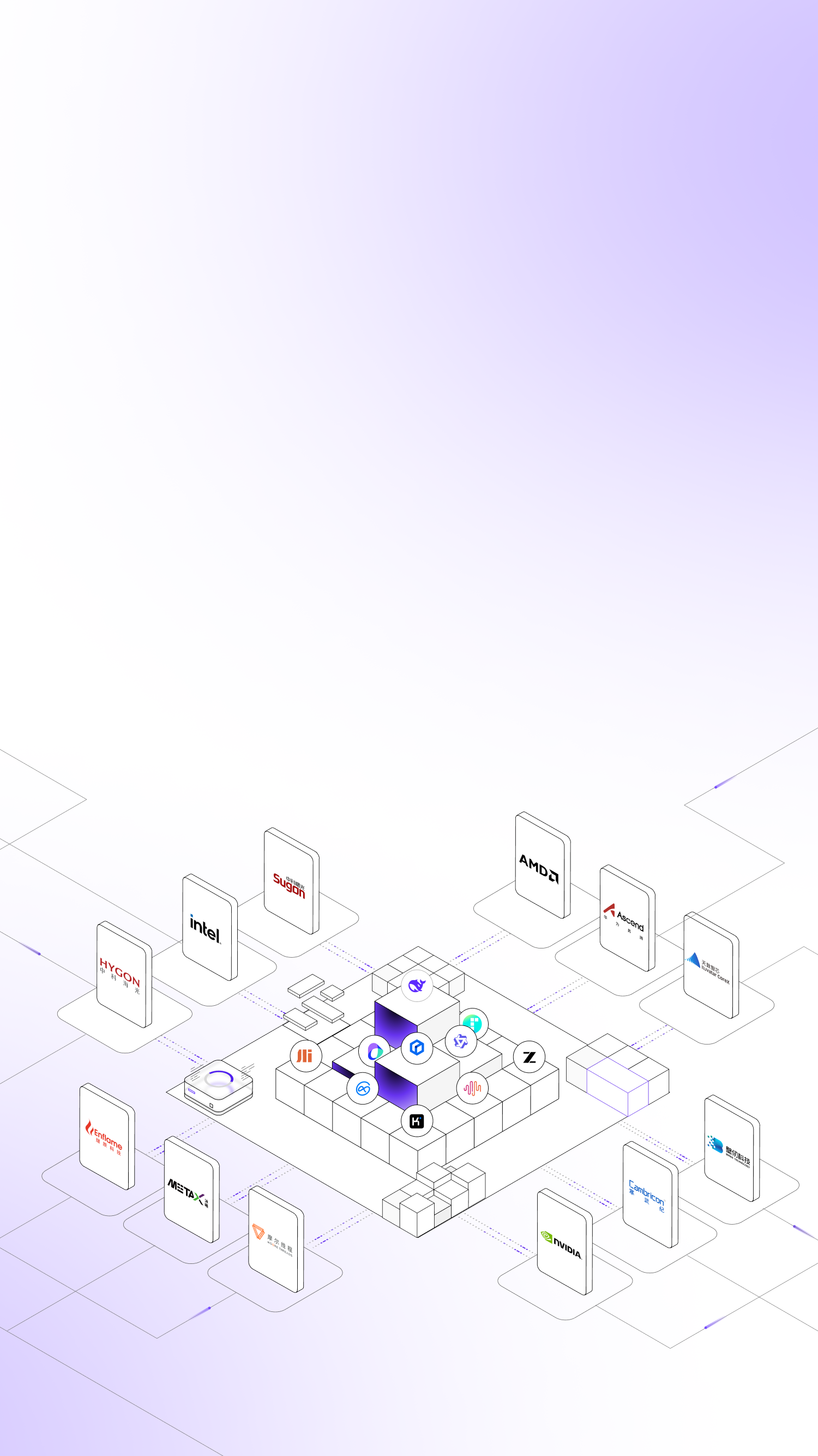 一套基座平台
纳管万卡异构异域异属算力