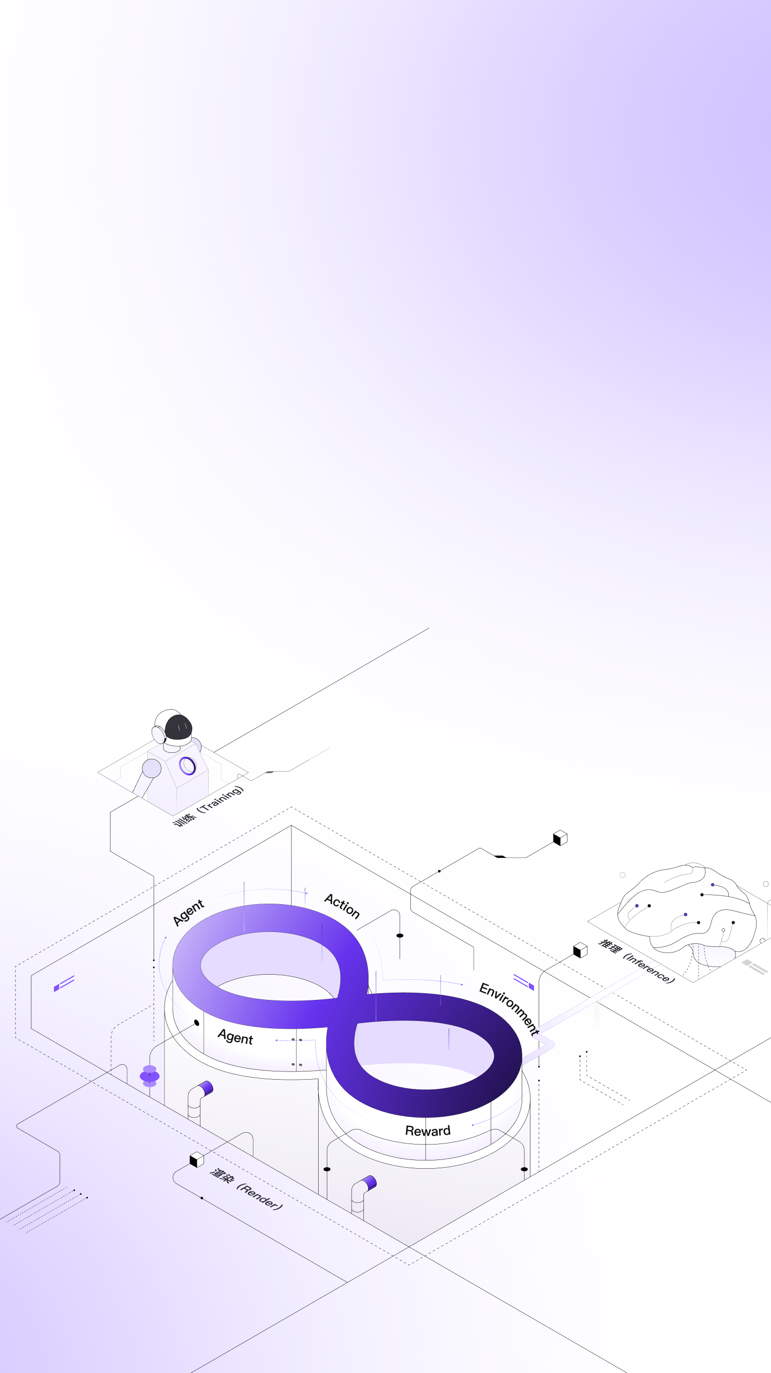 RLinf
具身智能的强化学习引擎