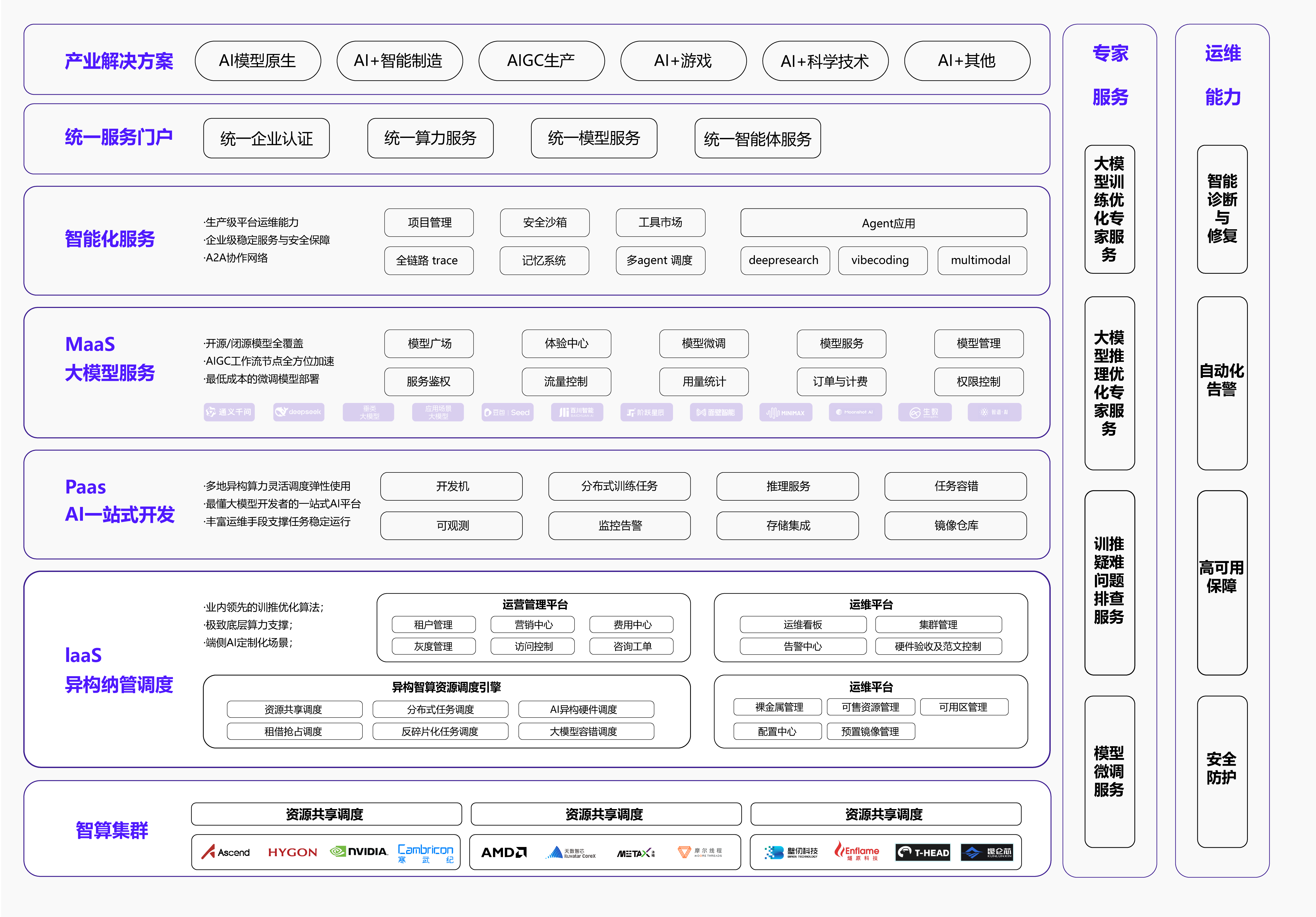 构建行业智能生产力底座，使能制造核心业务持续升级